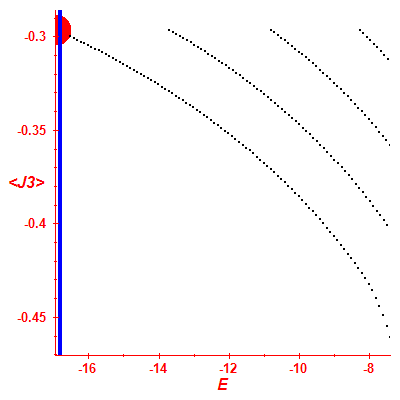 Peres lattice <J3>